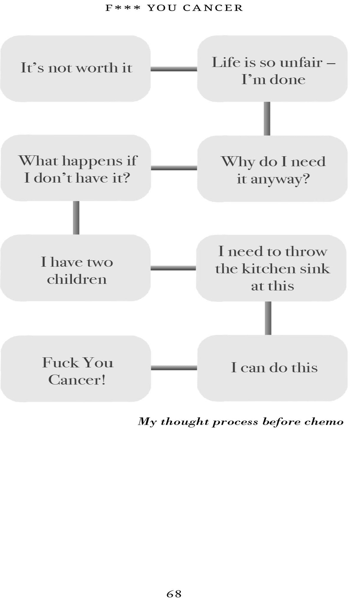 Book -  F*&amp;@ You Cancer!