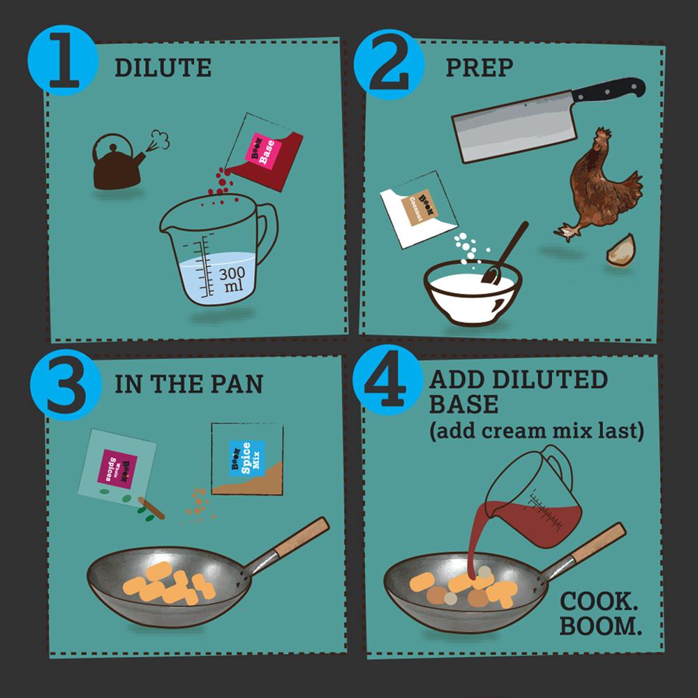 Karma Korma Curry Kit (Gl, D, V)
